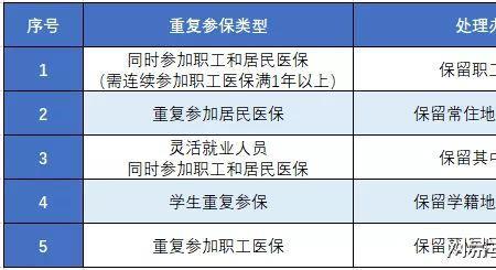 苏州社保和张家港社保互通吗