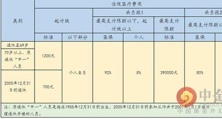 上海城镇医保居民医保区别