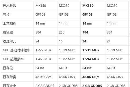 mx330显卡游戏最佳设置