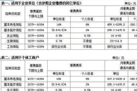 社保基数7600算几档