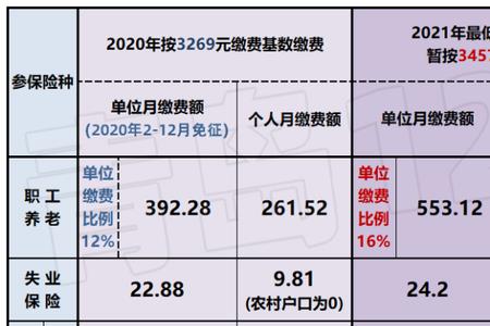 社保基数3409每月个人交多少