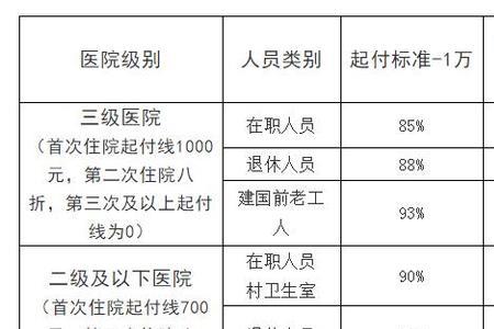 住院期间社保可以退费嘛