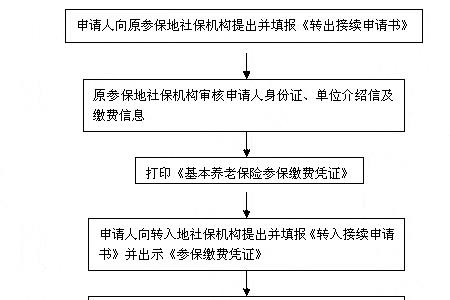 北京市个人社保怎样跨区转移