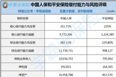 交强险平安和人保哪个好