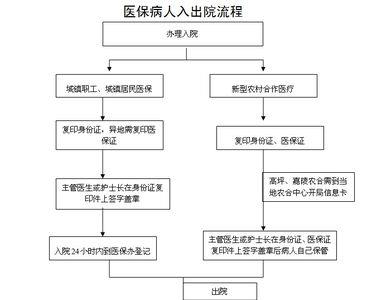 安徽职工医保办理流程