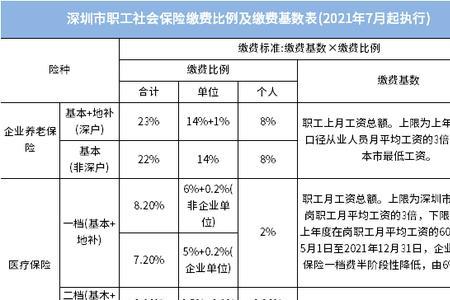 深圳户才买了九年社保怎续保