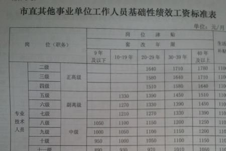 事业单位缴费基数1万退休领多少