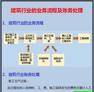 代账会计用工形式