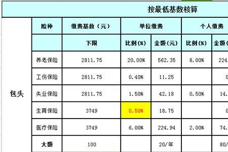 社保公积金基数3800是什么意思