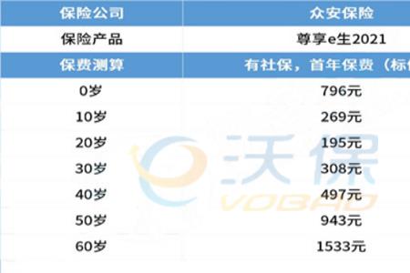 16年买的平安尊宏人生保险靠谱吗