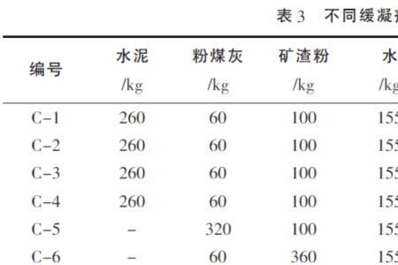 混凝土什么时候凝结最快