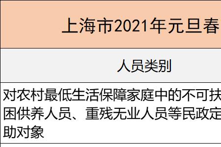 2022年社保补贴什么时候开始