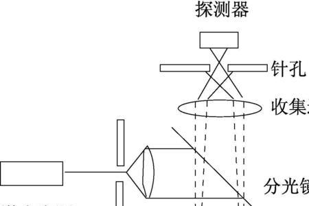 分光镜成像原理是什么