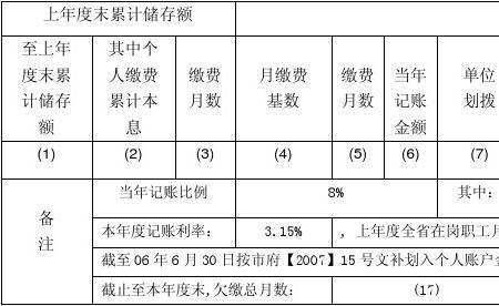 城镇职工养老保险怎么个人续交