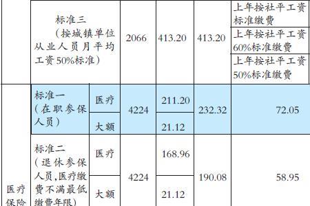 社保上2880的的基数是什么意思