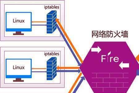 防火墙硬件设备