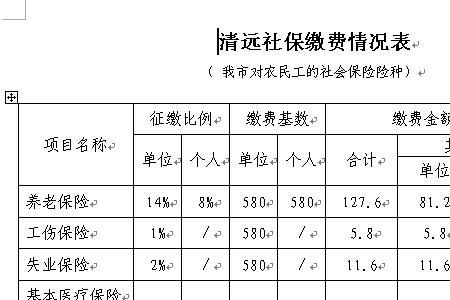 上海最低社保缴费标准是2000多少