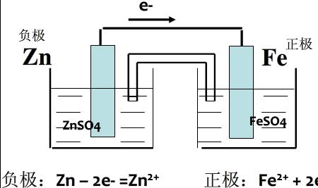 zn agcl电池电极反应式