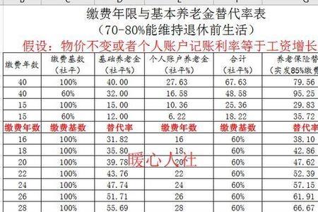 个人养老保险缴费档次与待遇