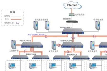 光纤如何接入交换机