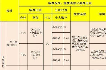 深圳和山东社保区别