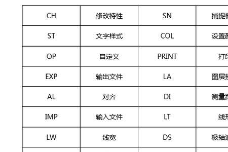 cad怎么无限放大和缩小快捷键