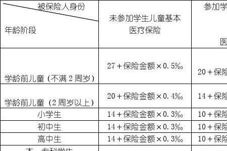 中国人寿儿童险买哪种好