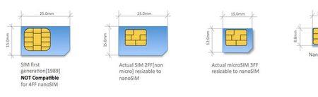 sim卡芯片尺寸
