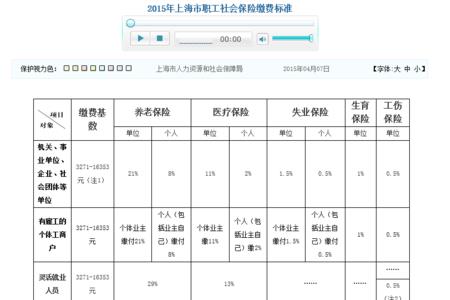 上海社保转入核定表哪里打印