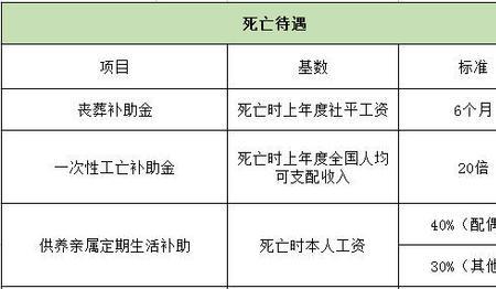 社保等级类别区分