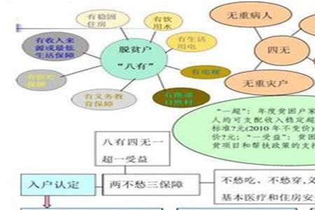 安徽贫困生证网上怎么办理流程