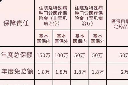 湖南爱民保怀孕可以报销吗