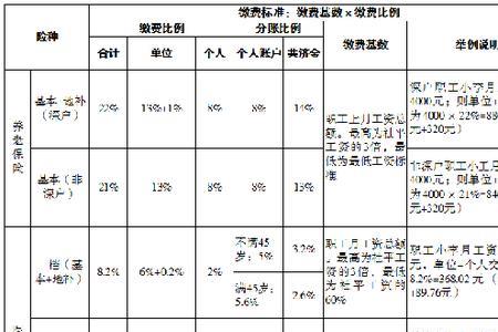 深圳社保和医保可以分开交吗