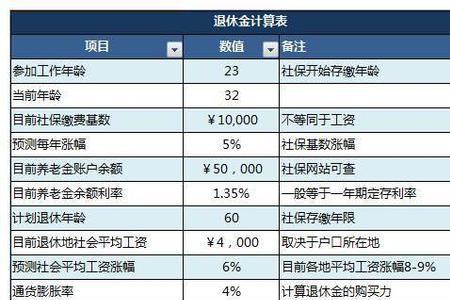 社保2400基数退休拿多少