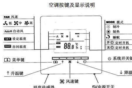 空调FAH代表什么