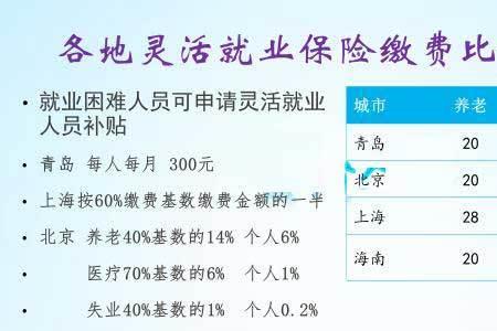 社保10年变15年是哪年