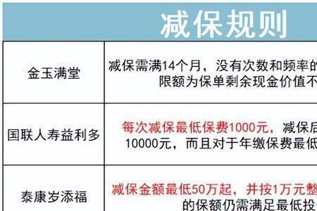 中国人寿保险几月取教育基金