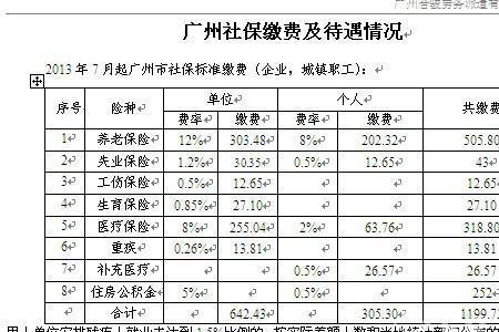 40到50社保补缴新规定