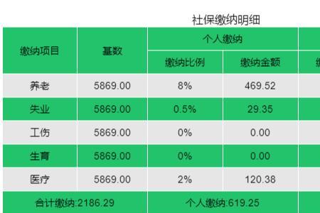 6520是社保最低缴费基数吗北京