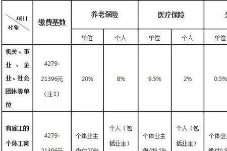 汕尾社保缴费年限是多少