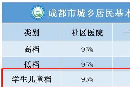 新生儿保险报销比例多少