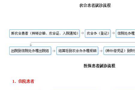 怎么查自己是不是新农合医保