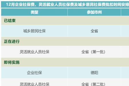 汕头社保没扣费什么原因