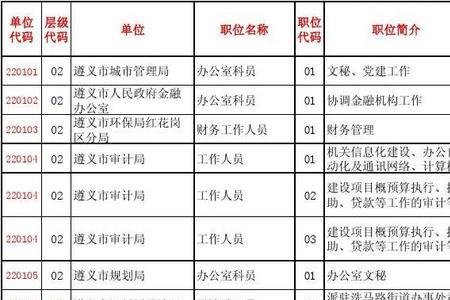 学前教育公务员有哪些岗位