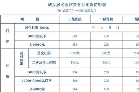 新生儿城乡居民参保类型怎么选