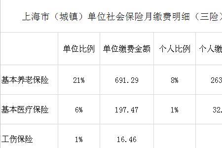 上海底薪3300社保应该交多少