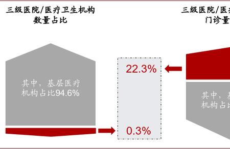 医疗机构是不是企业