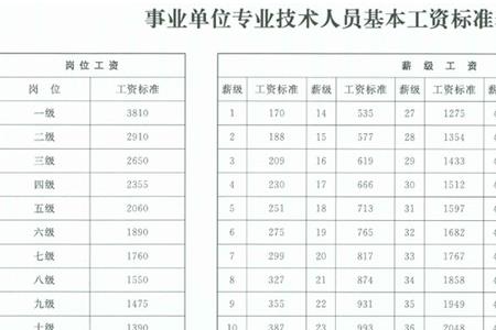 广州72年出生的2022年退休金多少