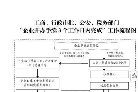 天津市企业社保缴纳流程