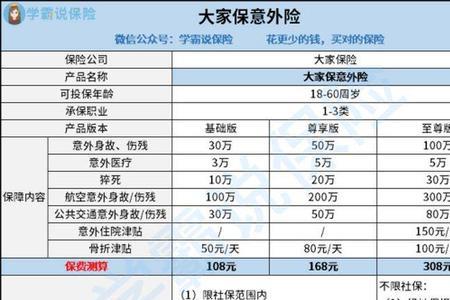 高中学生意外险报销范围